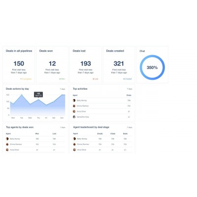 User.com - integracja dla PrestaShop User.com - integracja dla PrestaShop