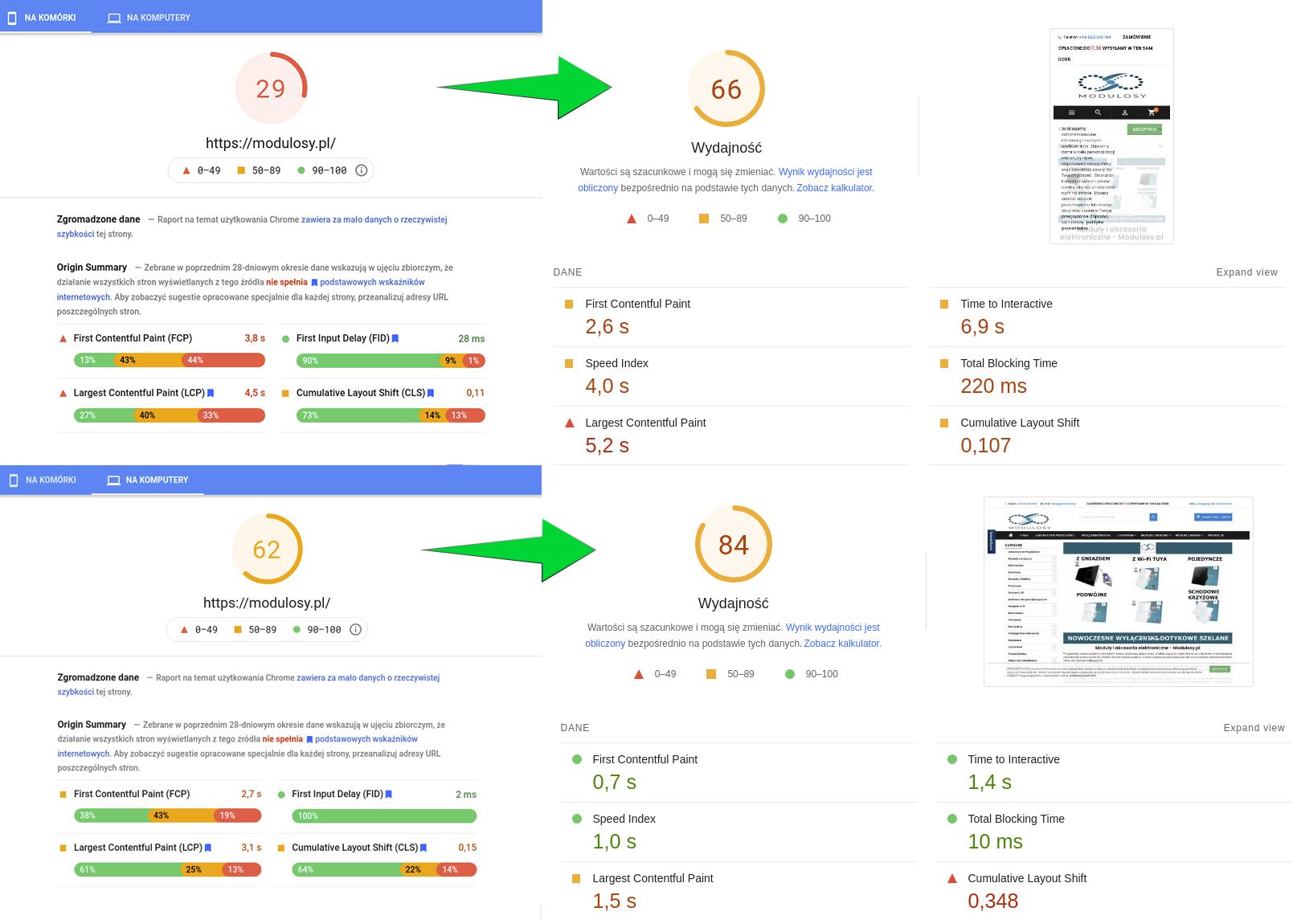 prestashop-optimization