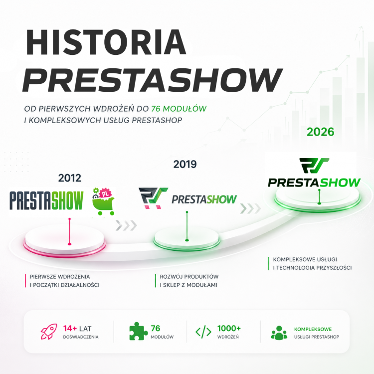 prestashop-agencja-ecommerce prestashop-agencja-ecommerce