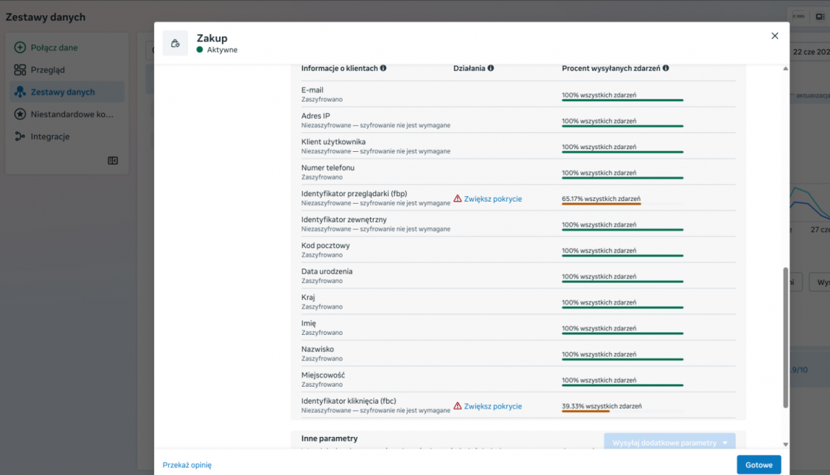 Meta Conversion API - Purchase Event Score